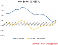 当前中国经济,到底是通胀还是通缩?