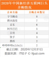 马云、马化腾、刘强东、张一鸣等大佬们 2020 年都买入了哪些公司?