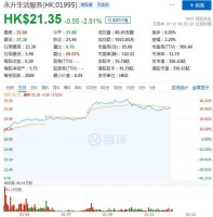 上市累涨12倍,永升生活服务靠"并购"续写传奇?