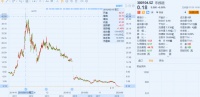 贾老板割完A股割美股？