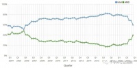 英特尔CEO Bob Swan的32个月 