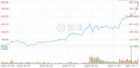 被迫“高端化”的蔚来，只因降价拼不过特斯拉？