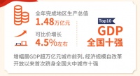 GDP挺进全国前十！这个城市逆势崛起，未来会超越杭州吗？