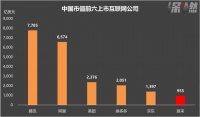 蔚来值1000亿美元吗