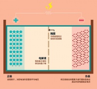 固态电池：万里长征的第一步