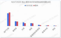 即使赚得盆满钵满，年轻人对白酒也爱不起来