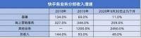 快手“超速”