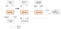 稻草熊风光上市，行业有三大启示