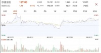 这届新能源汽车富豪，一场泡沫？