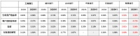 为什么李录选择邮储银行？