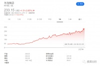 Grab要上市了，这次是认真的