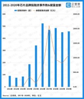 比亚迪“裂变”