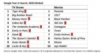 Netflix不再借钱，华尔街松了一口气