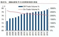 低度酒赛道资本疯狂涌入，200亿预调酒的新消费爆品机会在哪里？