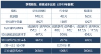 在线教育2021:一半得道一半成妖