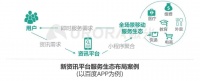 重构农村电商:老赛道里的新选手