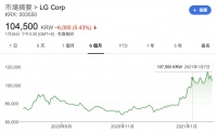 LG移动业务要是被卖,也是死得其所