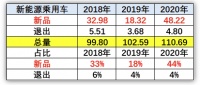 珠海国资向FF投资20亿元,贾跃亭造车梦延续?