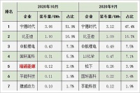 静悄悄干成两大产业的世界之王,他可能是中国藏得最深的大老板了