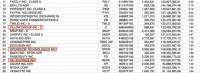 ARK女神也押注房产交易,OPEN、Z、RDFN、BEKE为何备受青睐?
