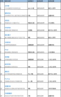 高瓴加速做VC:2021年已投资了14家公司,重注高新技术