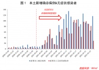 “就地过年”将如何影响春节经济走势?