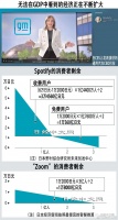 GDP无法衡量的价值在改变世界