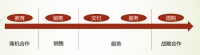 SaaS 渠道,牛人通吃的时代已经远去