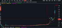 FF曲线上市融资10亿美金:为什么还有人相信贾跃亭?