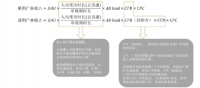 快手，流量汪洋通往何处？