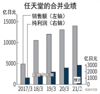 疫情给任天堂带来3大风险
