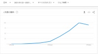Clubhouse怎么在日本火起来了？再聊聊递爪这个产品