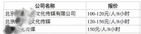 暗访餐饮店雇人排队：一个晚上烧几千元，老板直呼遭不住