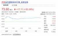 收购环信、因Clubhouse股价飙升30%，声网要下怎样一盘大棋？