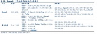 两任全球首富的“太空”对决：专注造火箭的贝佐斯能否超越马斯克？
