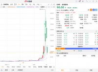 WSB抱团股卷土重来,游戏驿站后市有何看点?