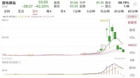 散户能赢,只是个传说