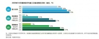 “倒闭潮”转向“融资潮“,万亿健身行业大变局,软银、高瓴已大举杀入