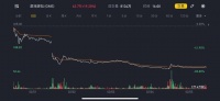逼空大战收尾,散户最终还是为机构做了嫁衣?