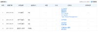 微店冲击科创板:昔日辉煌成追忆,重生之路尚无期