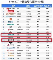 靠卖充电宝实现近千亿市值,这家出海的中国公司是怎么做到的?