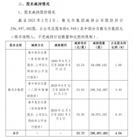 半年套现近百亿:A股“裁缝股神”发迹史