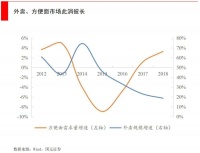 不爱做饭的年轻人,养大千亿级“宅食品”市场