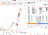 红衫看中的SaaS大牛股?容联云通讯赴美上市