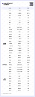 2021偶像选秀大潮再起,谁在接力这场游戏?