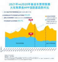 春运数据报告:春运前七天“返乡过年”人数同比下降超五成