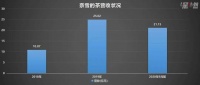 大年三十冲刺IPO,奈雪的茶急什么?