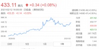 那些疫情期间流量暴增的APP,如今过得怎么样了?