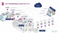 36氪首发 | 搭建肿瘤医患服务数字化平台,「良医汇」获超亿元C轮融资