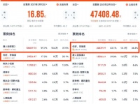 《李焕英》靠什么逆袭《唐探3》?